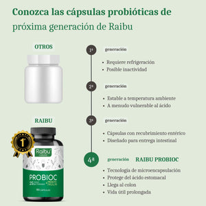 Probiotico - 25 ceppi batterici con inulina | 180 cap.
