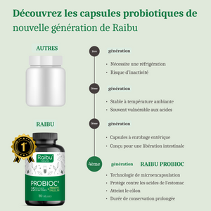 Probiótico - 25 cepas bacterianas con inulina | 180 cápsulas (fr)