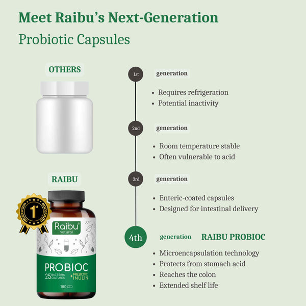 Probiotic - 25 bacterial strains with inulin | 180 Cap (uk)