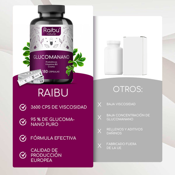 Glucomannano |180 Cap(es)