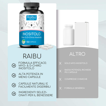Inositol | 150 Cap (it)