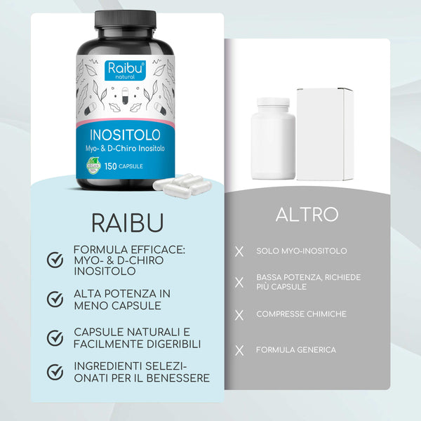 Inositolo | 150 Cap (it)
