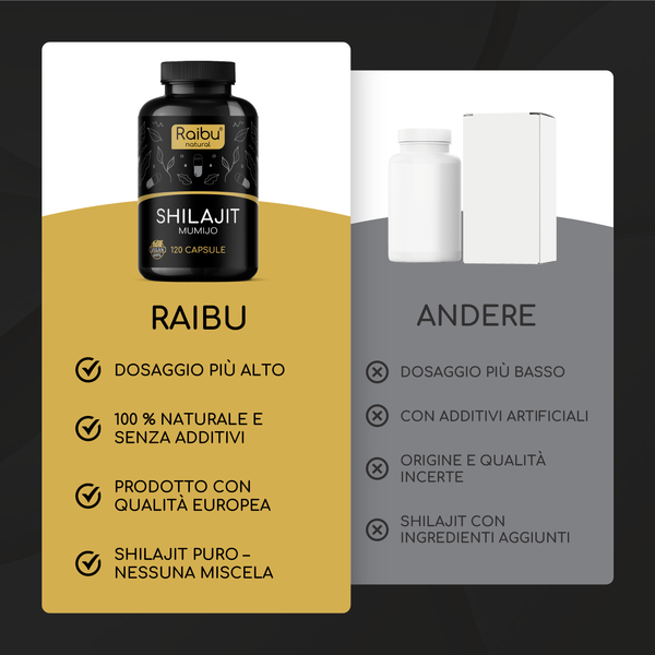 Shilajit | 120 Cap (it)