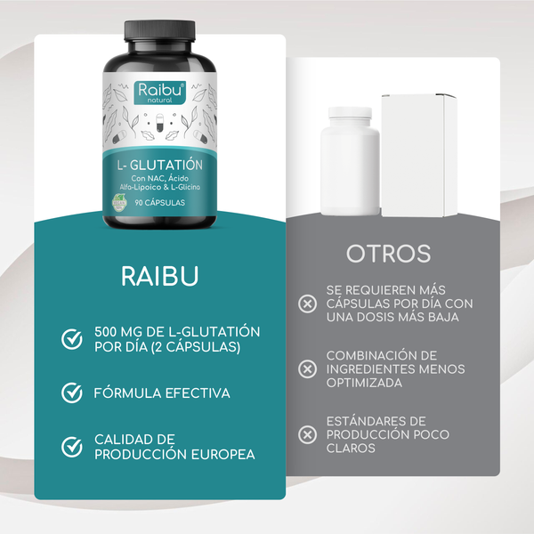 L-Glutatione | 90 Cap(e)