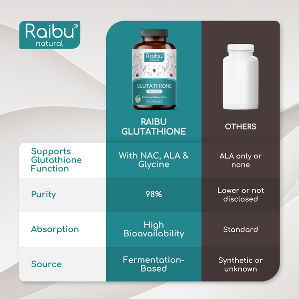 L-Glutathione | 90 Cap (uk)