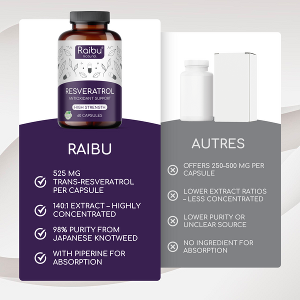Resveratrol | 60 Cap (uk)