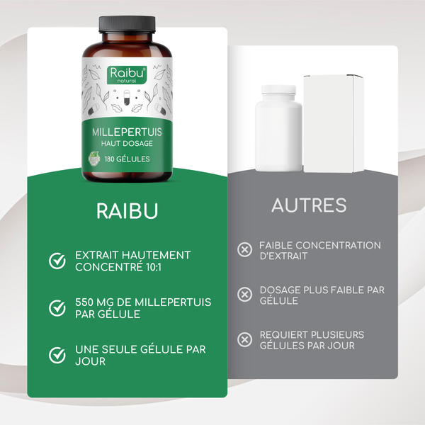 St. John's Wort | 180 Cap (fr)