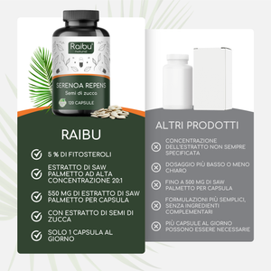 Saw Palmetto | 120 Capsule (it)