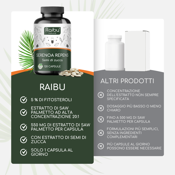 Saw Palmetto | 120 Capsule (it)