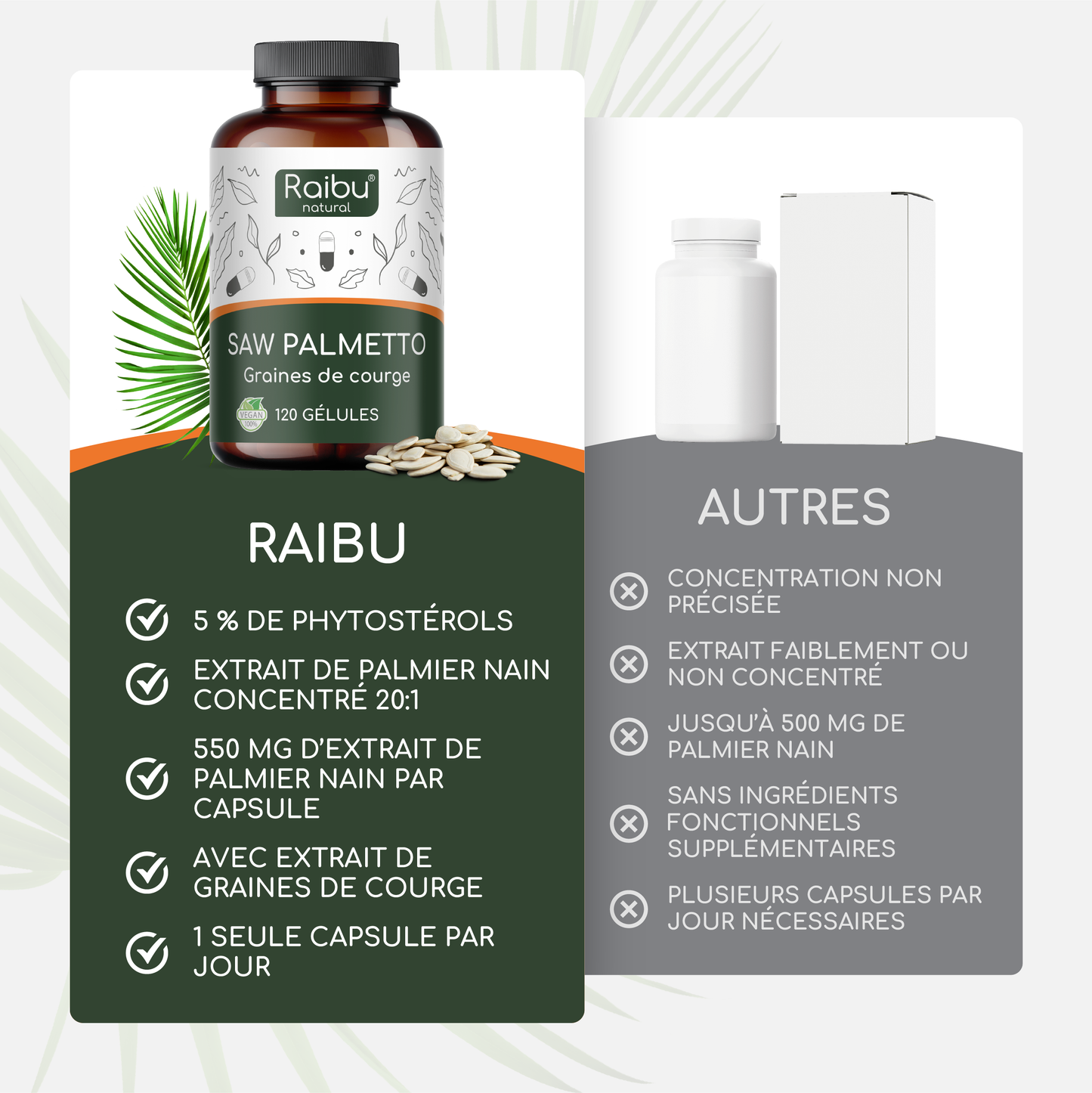 Saw Palmetto | 120 Cap (fr)
