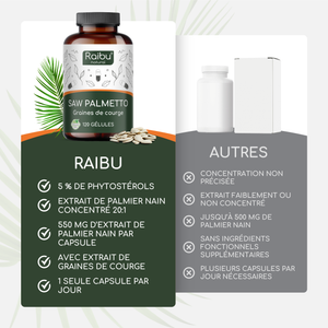 Saw Palmetto | 120 capsule