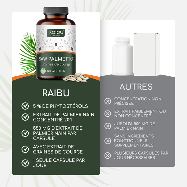 Saw Palmetto | 120 capsule