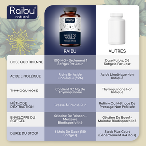 Black Seed Oil | 180 Cap (fr)