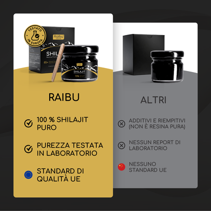 Shilajit Himalayan | 50 serv.