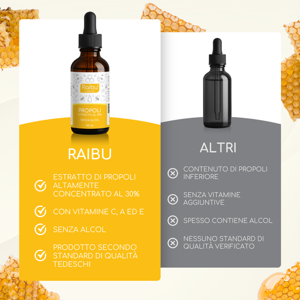 Propolis Drops |50 serv. (it)