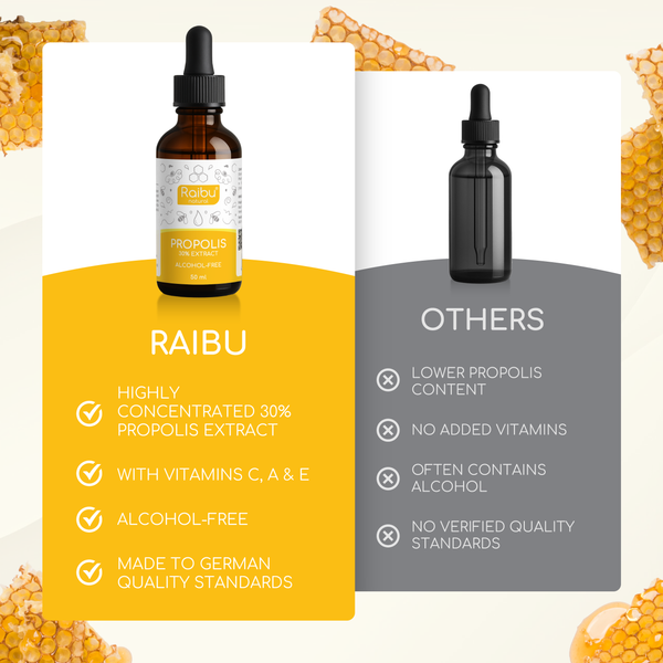 Propolis Drops |50 serv. (uk)