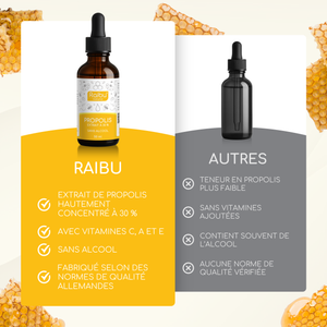 Propolis Drops |50 serv. (fr)