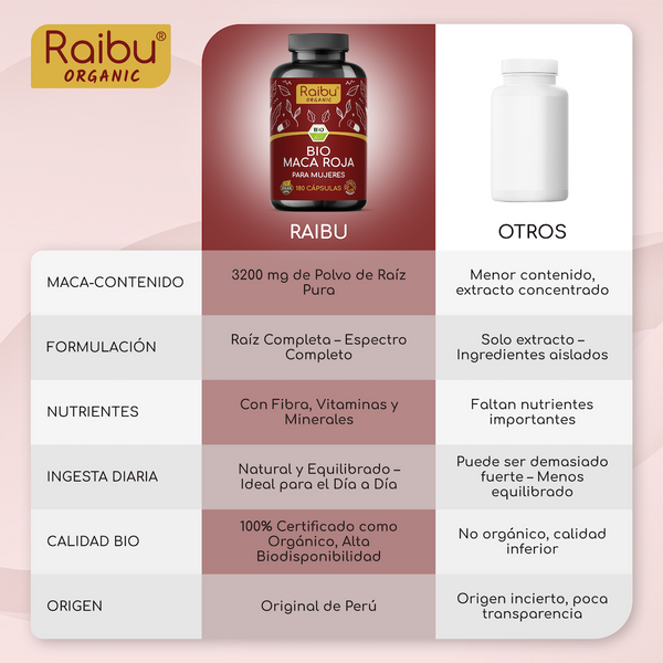 Red Maca | 180Cap (es)