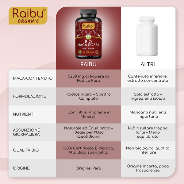 Red Maca | 180Cap (it)