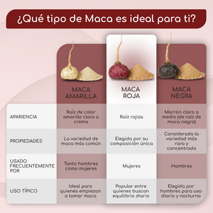 Red Maca | 180Cap (es)