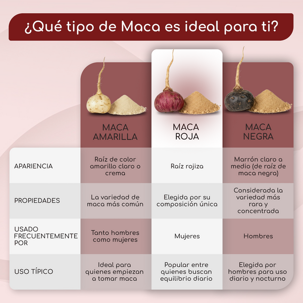 Red Maca | 180Cap (es)
