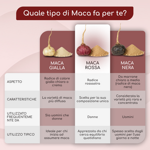 Red Maca | 180Cap (it)