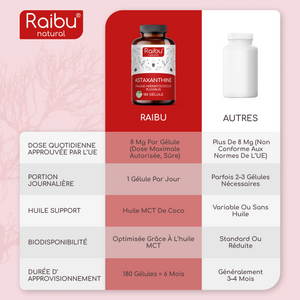 Astaxanthin | 180 Cap (fr)