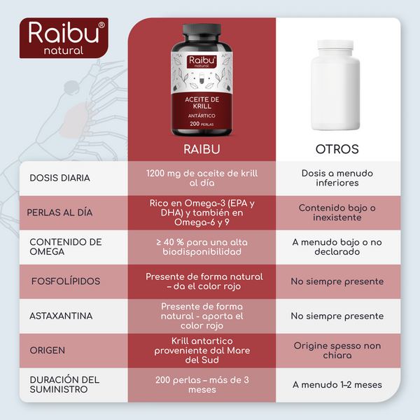 Aceite de krill | 200 cápsulas