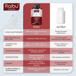 Krill Oil | 200 capsules (fr)