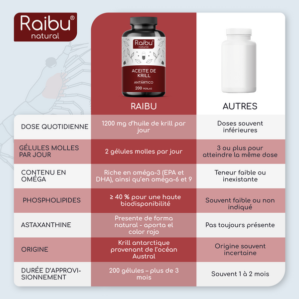 Krill Oil | 200 capsules (fr)