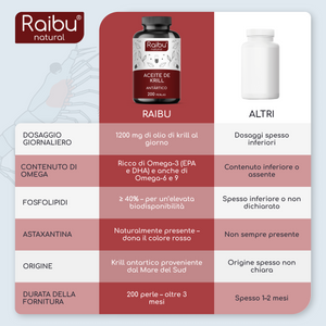 Krill Oil | 200 capsules (it)