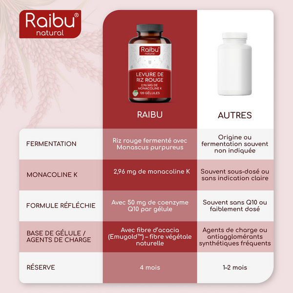 Red Rice Yeast | 120 Capsules (fr)