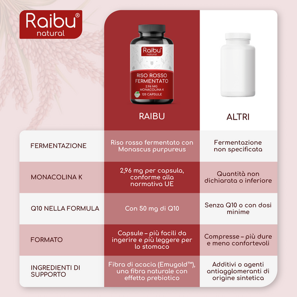 Red Rice Yeast | 120 Capsules (it)