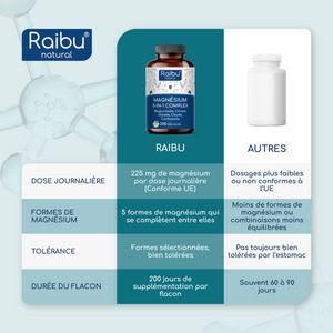 Magnesium-Complex | 200 capsules (fr)