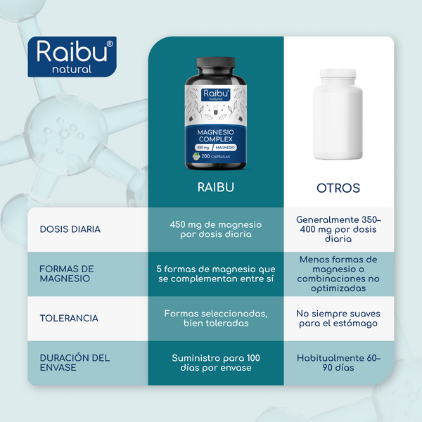 Complejo de magnesio | 200 cápsulas