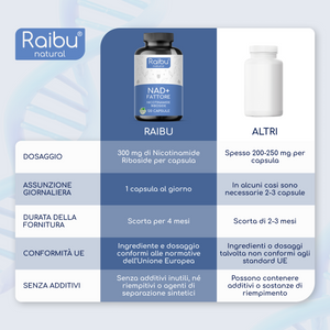 NAD+ Factor | 120 capsules (it)