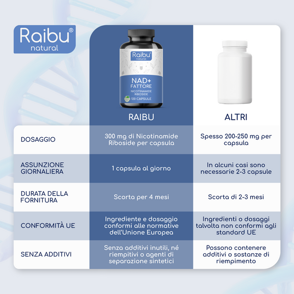 NAD+ Factor | 120 capsules (it)