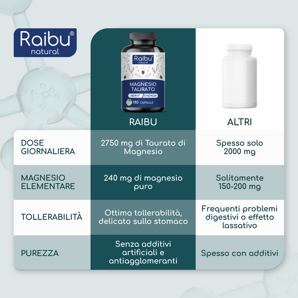 Magnesio Taurato | 180 capsule