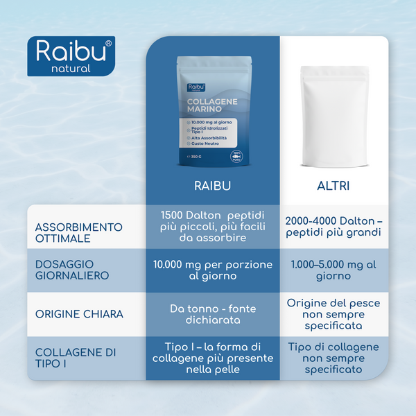 Marine Collagen | Powder (it)