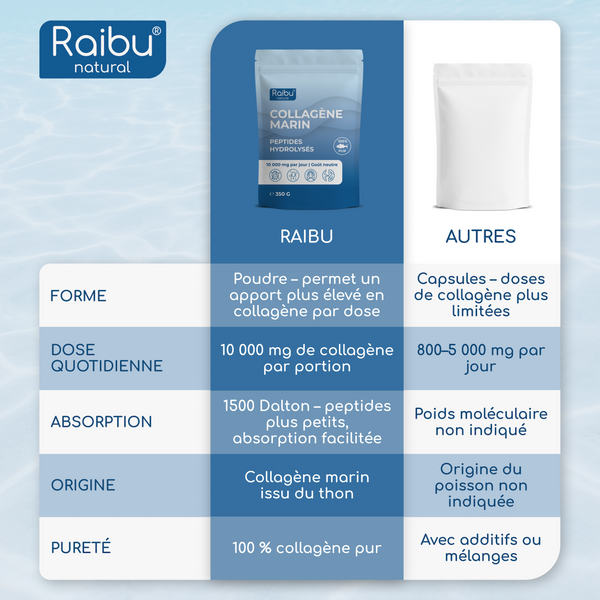 Collagène marin | Poudre 