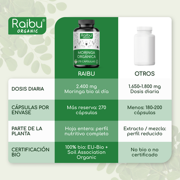 Moringa BIO | 270 gélules 