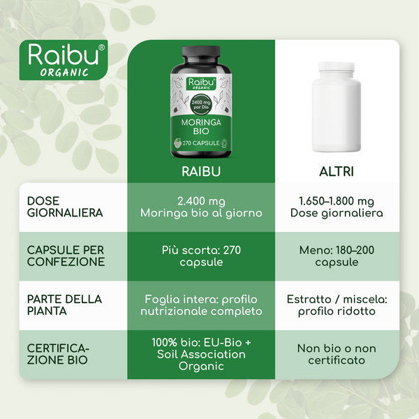 Moringa BIO | 270 capsules (it)