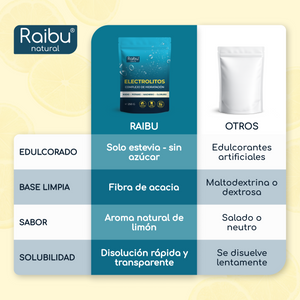 Electrolyte Powder | 250 g (es)