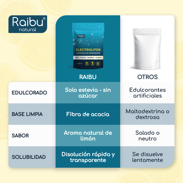 Electrolyte Powder | 250 g (es)