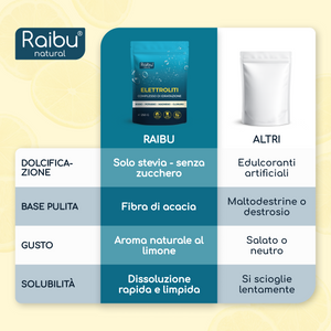 Electrolyte Powder | 250 g (it)