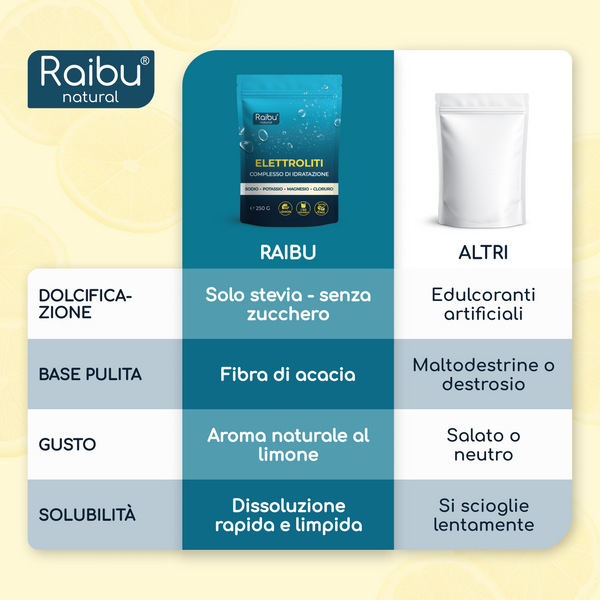 Electrolyte Powder | 250 g (it)