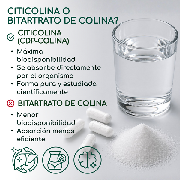 Cholin | 120 capsules (es)