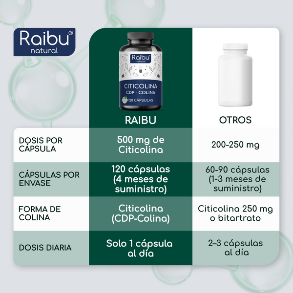 Cholin | 120 capsules (es)