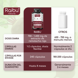 Beetroot | 240 capsules (es)