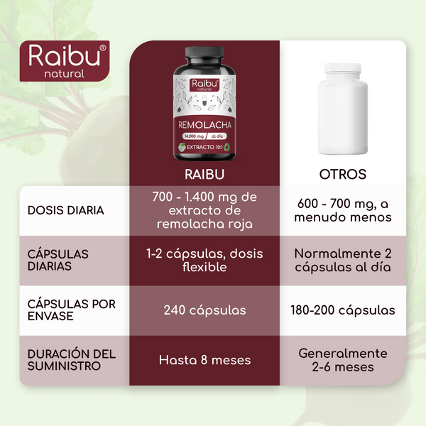 Beetroot | 240 capsules (es)